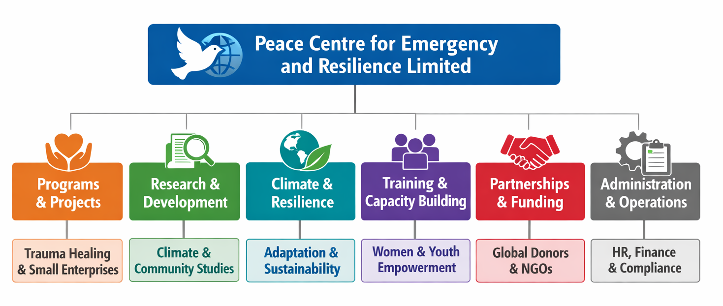 Peace Center community members